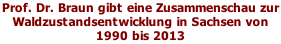 Prof. Dr. Braun gibt eine Zusammenschau zur Waldzustandsentwicklung in Sachsen von 1990 bis 2013