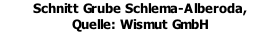 Schnitt Grube Schlema-Alberoda,  Quelle: Wismut GmbH