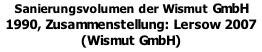 Sanierungsvolumen der Wismut GmbH 1990, Zusammenstellung: Lersow 2007 (Wismut GmbH)
